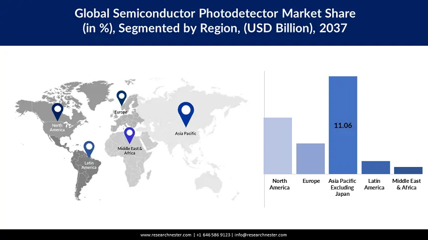 Semiconductor Photodetector Market Share